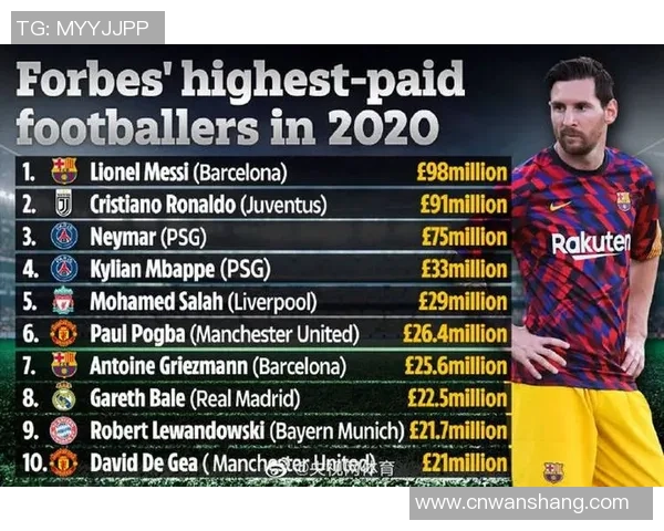 足球球星月收入揭秘：顶级球员收入差异及背后因素分析